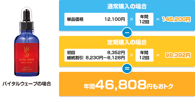 バイタルウェーブの場合 年間45,960円もおトク