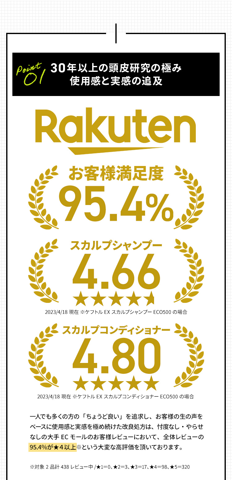 Point 01 30年以上の頭皮研究の極み 使用感と実感の追及 