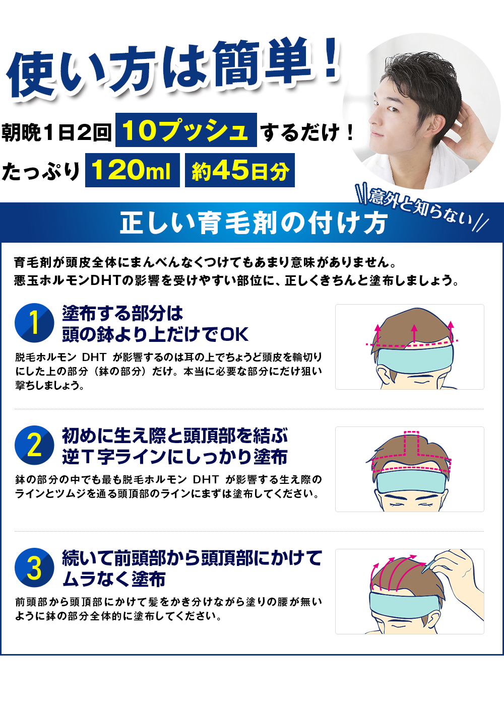 使い方は簡単!朝晩1日2回10プッシュするだけ!