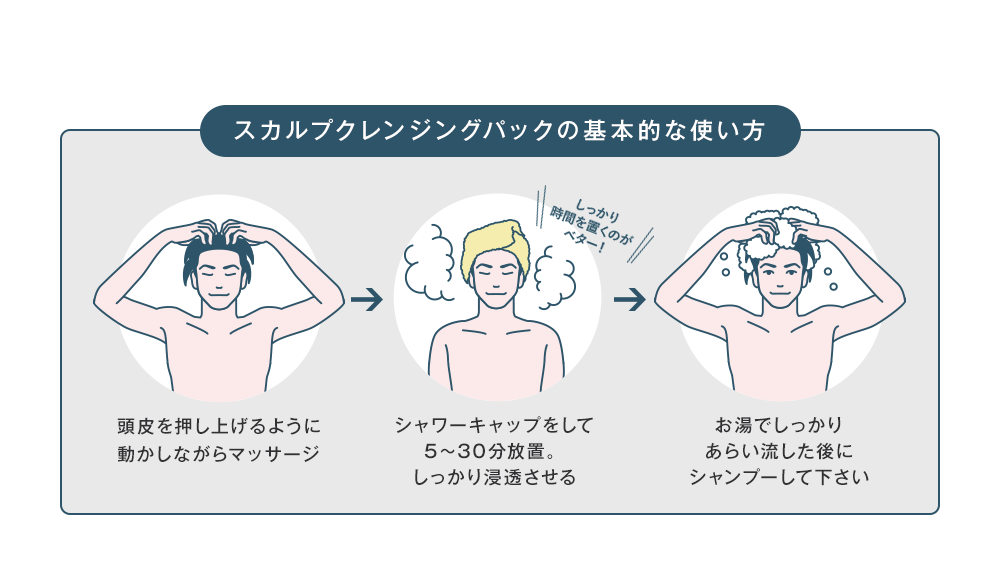 スカルプクレンジングパックの基本的な使い方